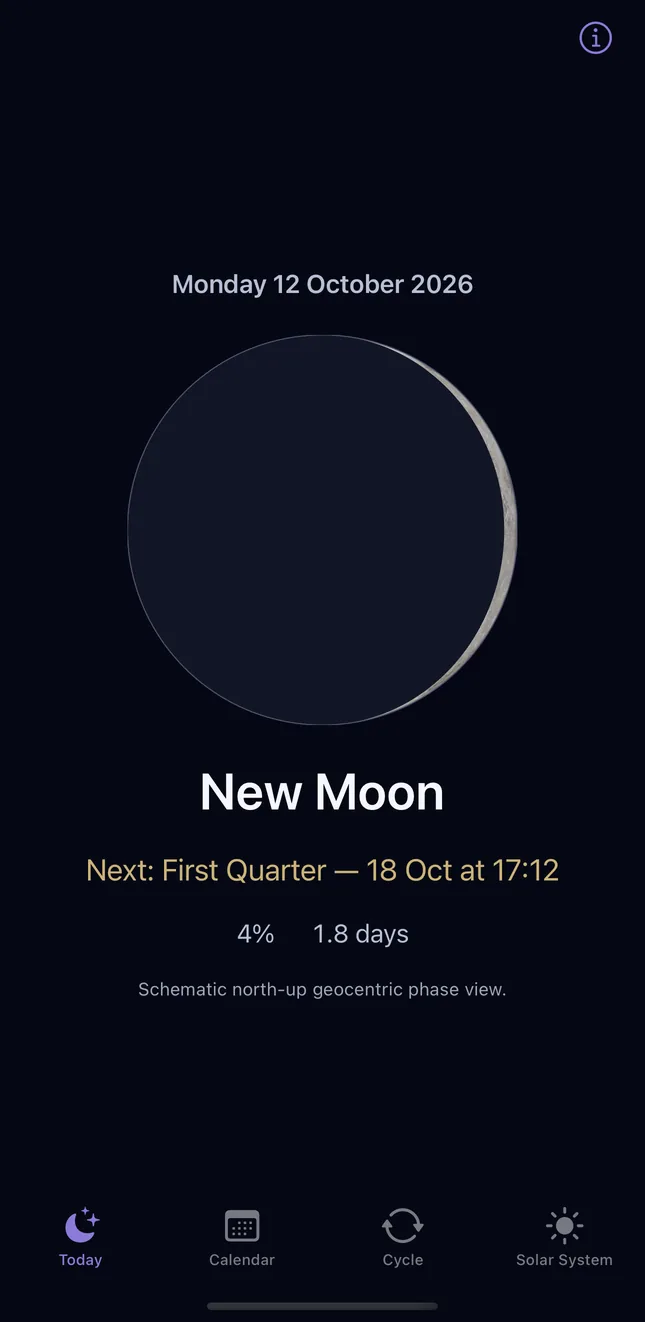 Monday 12 October 2026, New Moon, Next: First Quarter — 18 Oct at 17:12, 3.6%, 1.80 days, Schematic north-up geocentric phase view.